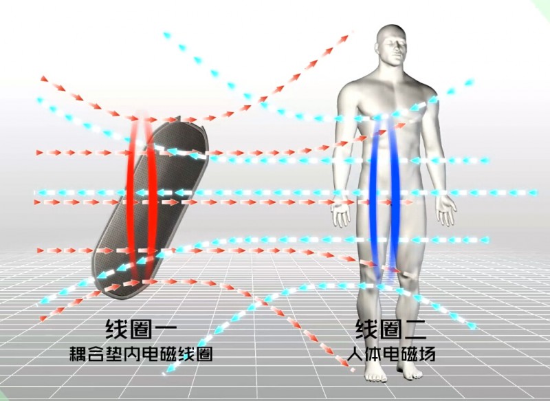耦合治療儀