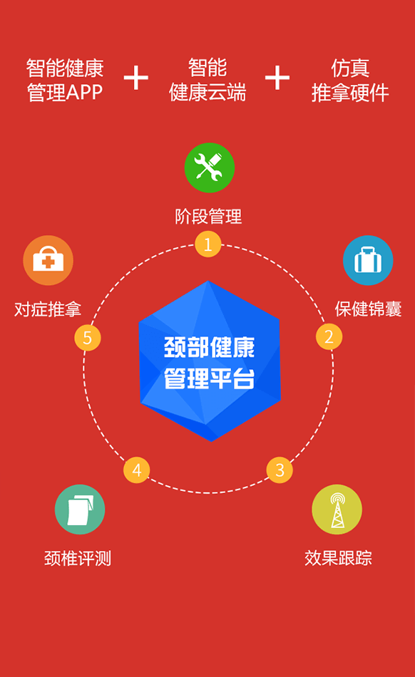 智能頸椎推拿儀，南山頸舒