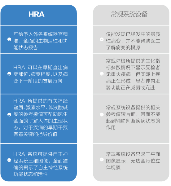 HRA健康風(fēng)險(xiǎn)評(píng)估系統(tǒng)，健康、亞健康全身檢測(cè)設(shè)備