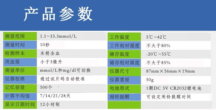 捷易測(cè)血糖儀Ⅱ型 美國(guó)FDA認(rèn)證