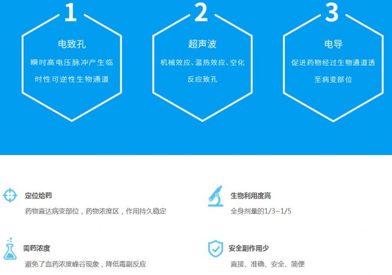超聲透藥儀