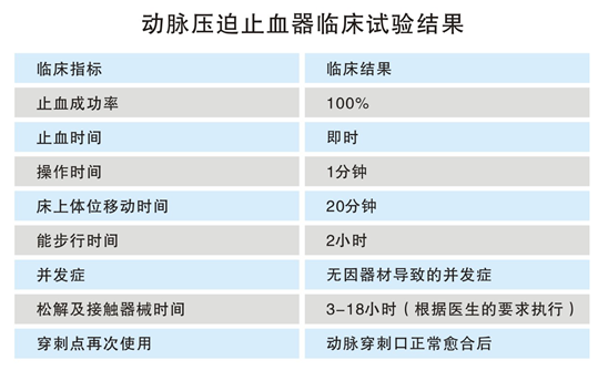 壓迫器3