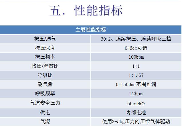 便攜式全自動(dòng)心肺復(fù)蘇機(jī)