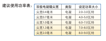 蛇牌雙極電凝鑷_電凝滴水泵_雙極電凝不粘鑷子