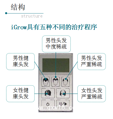 “艾博拉”半導(dǎo)體激光生發(fā)儀、全國招商代理、加盟