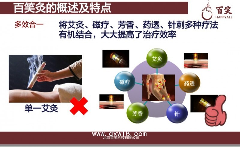 百笑灸