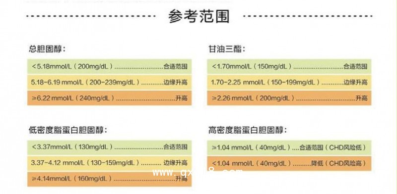 藍牙血脂儀