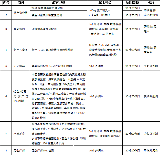唯實耳聾基因突變檢測、基因檢測