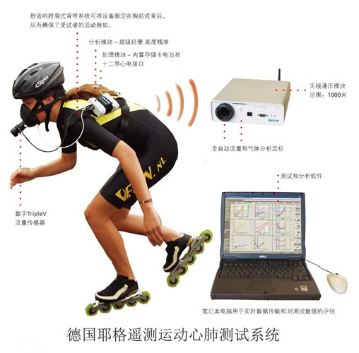 供應(yīng)德國耶格運動心肺測試系統(tǒng)