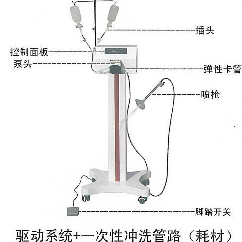 醫(yī)用沖洗槍盈諾一次性沖洗槍