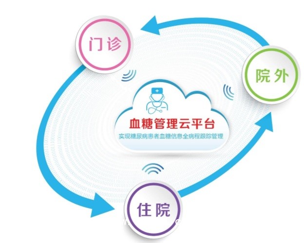 智能血糖儀