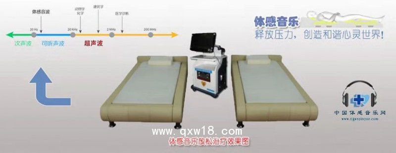體感音樂電刺激胃腸動(dòng)力治療平臺(tái)