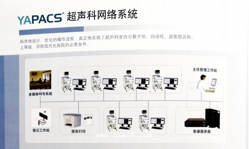 超聲影像工作站廠家/永安科技