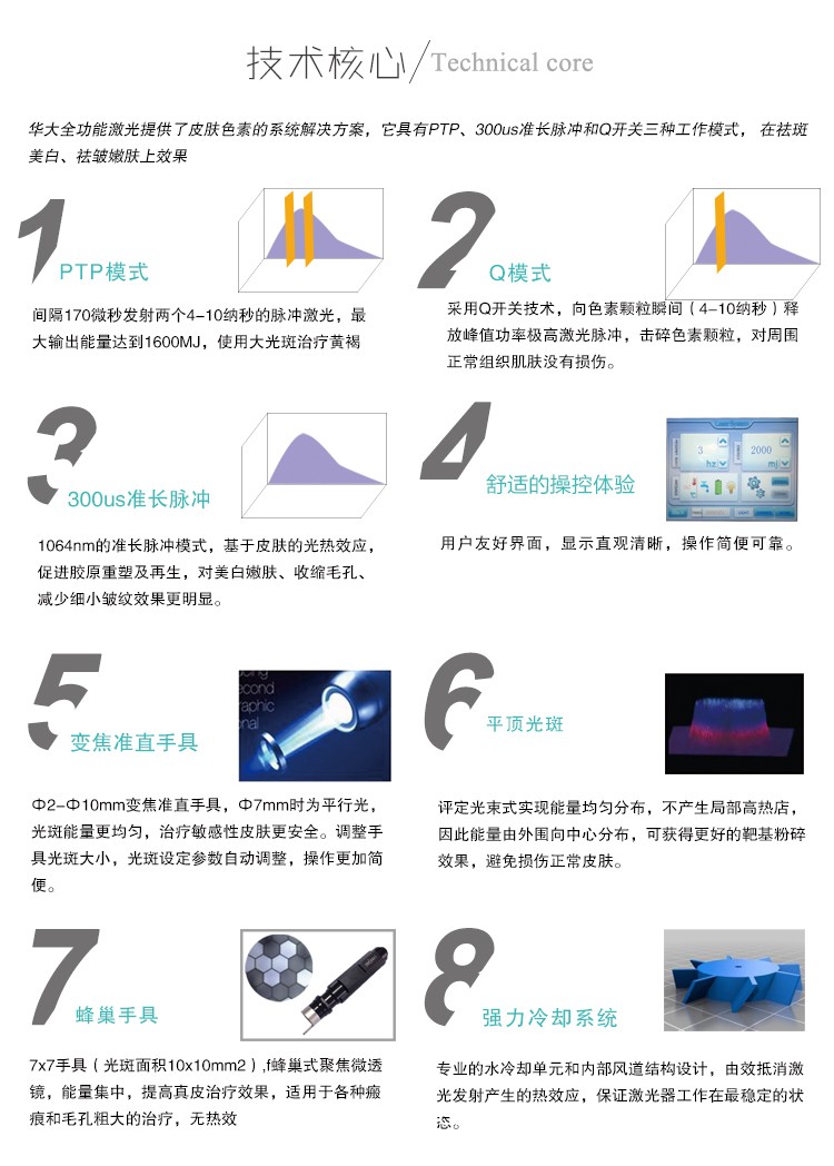 調q激光治療儀皮膚科激光治療儀關于調q激光治療雀斑