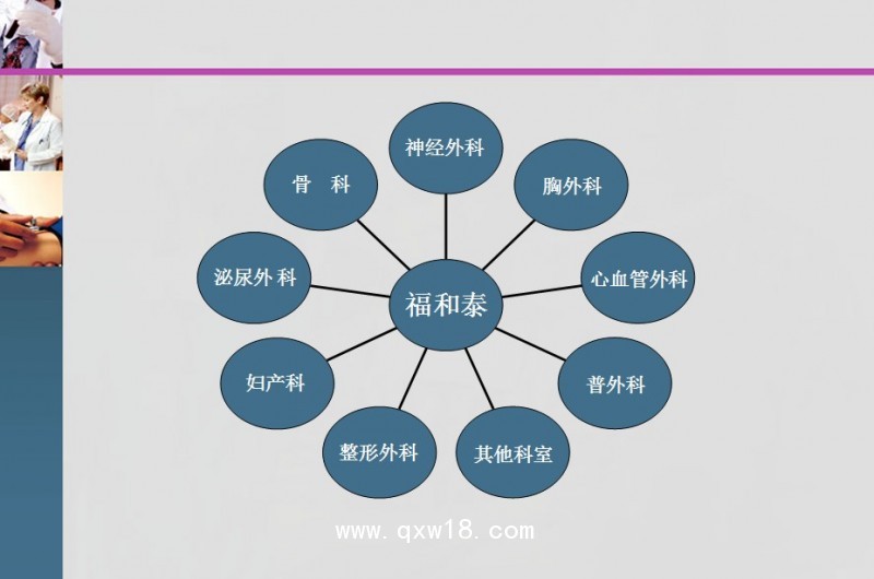 可降解止血粉（福和泰）、止血紗布等止血類耗材