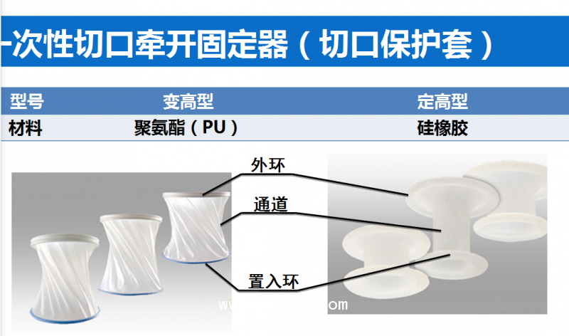 一次性切口牽開固定器切口保護(hù)套，止血紗布等