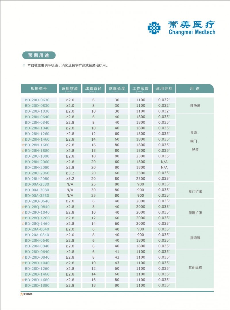 球囊擴張導(dǎo)管