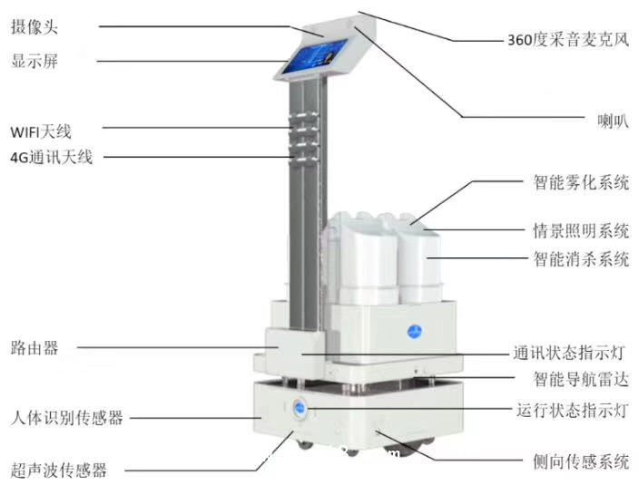 智能消毒機(jī)器人代理加盟 紫外線+超聲波霧化 雙重消殺