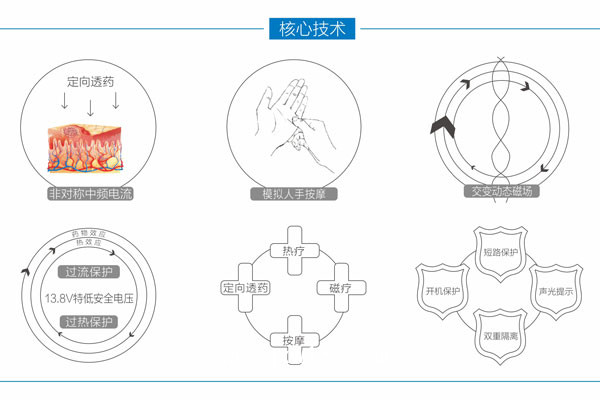 中醫(yī)定向透藥治療儀-河南邁通醫(yī)療器械有限公司