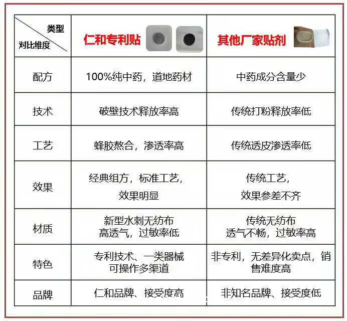 仁和鴻愿堂穴位冷敷貼（感冒貼，止咳貼，腸胃貼，腹瀉貼）