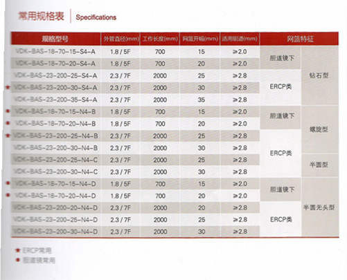 萬瑪醫(yī)療現(xiàn)貨提供唯德康一次性使用取石網籃