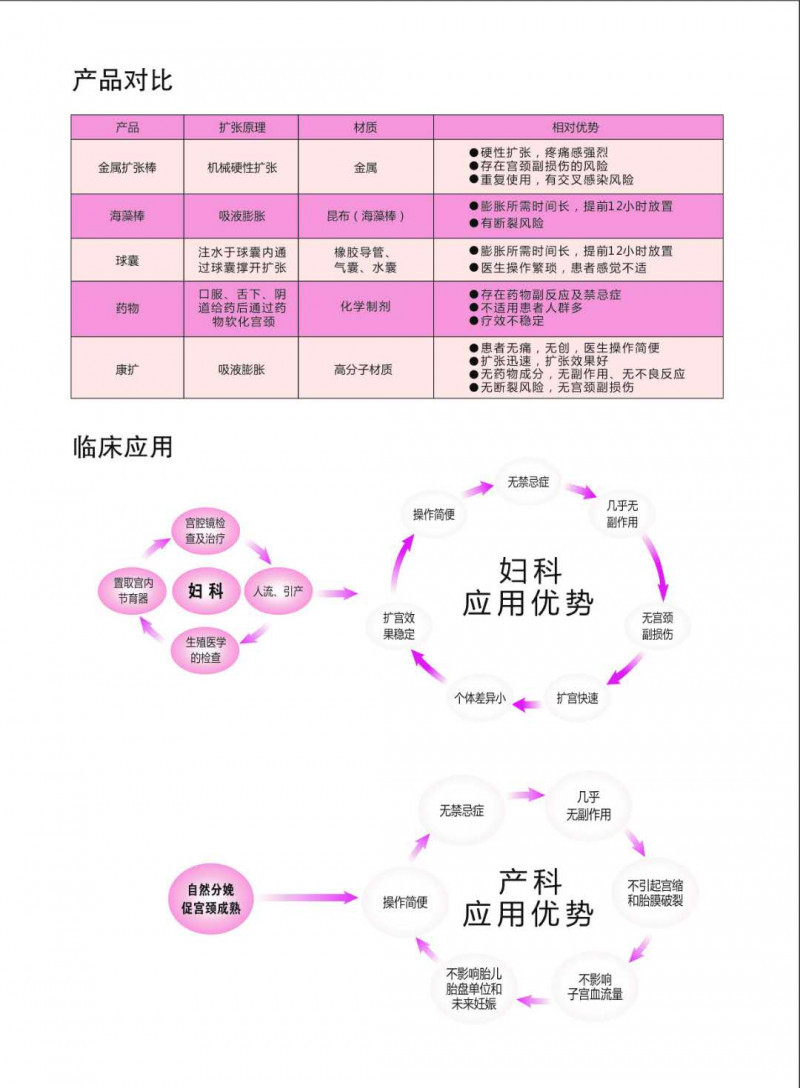 婦科耗材、宮頸擴(kuò)張、一次性宮頸擴(kuò)張器