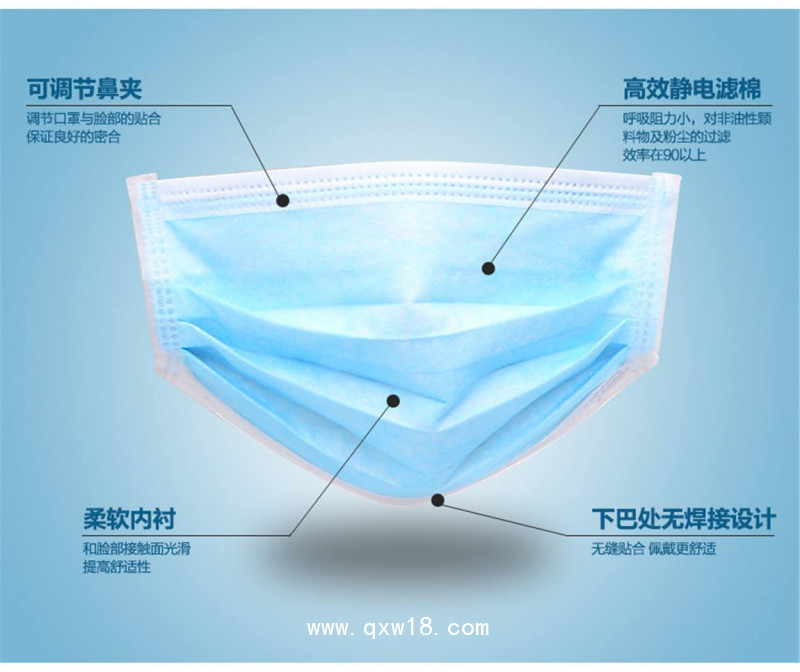 一次性使用醫(yī)用外科口罩