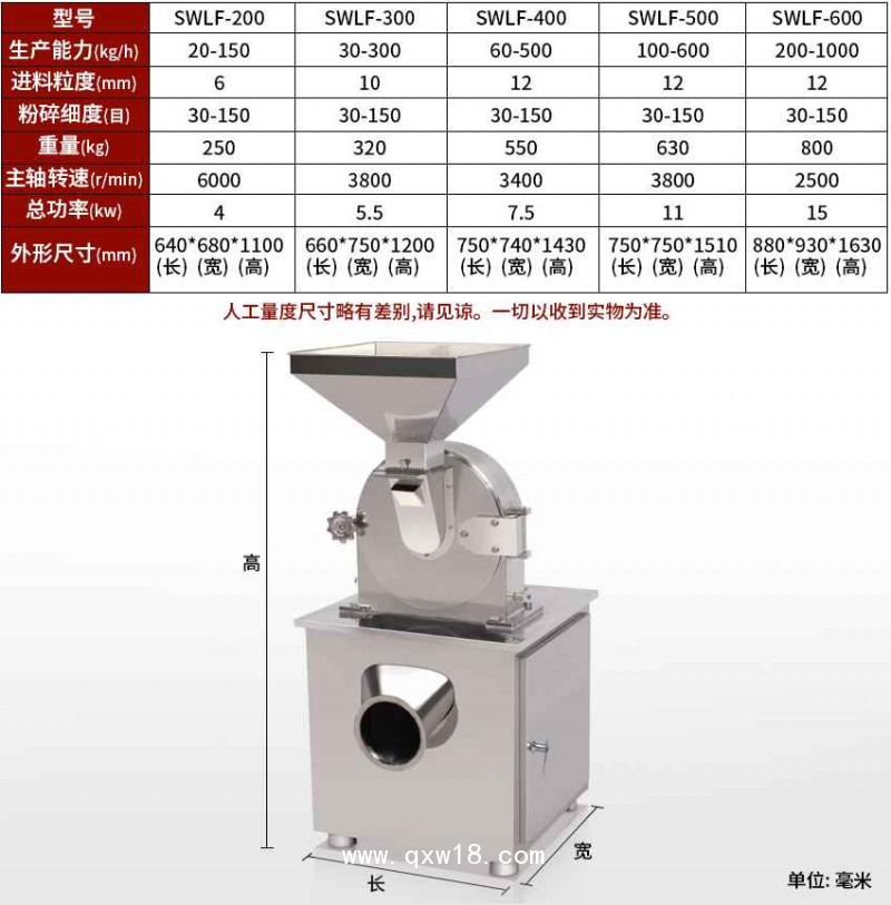 五谷雜糧磨粉機(jī)食品磨粉機(jī)