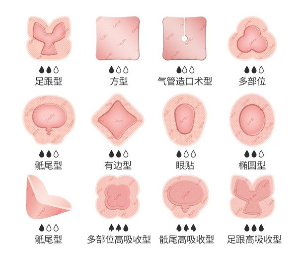 自粘性聚氨酯泡沫敷料（創(chuàng)傷、糖尿病足、褥瘡貼可OEM）
