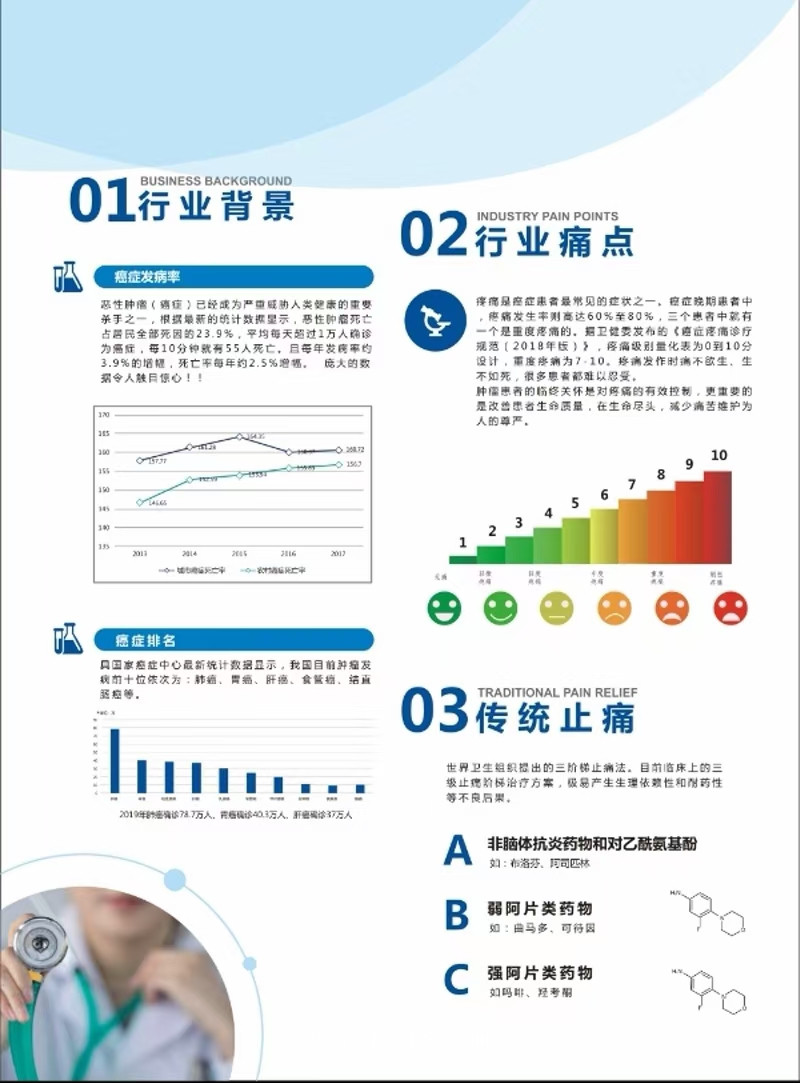 腫瘤科耗材 癌癥止痛貼  疼痛治療貼