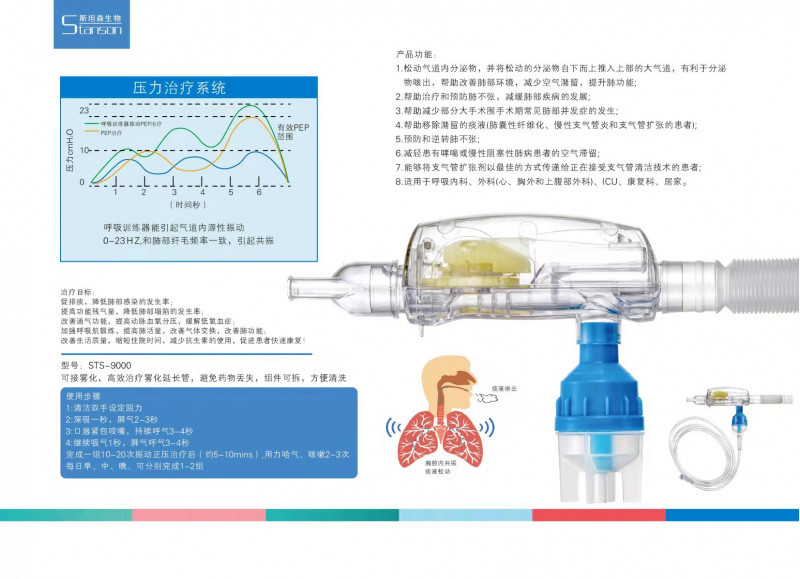 呼吸訓(xùn)練器（振動排痰正壓通氣治療）