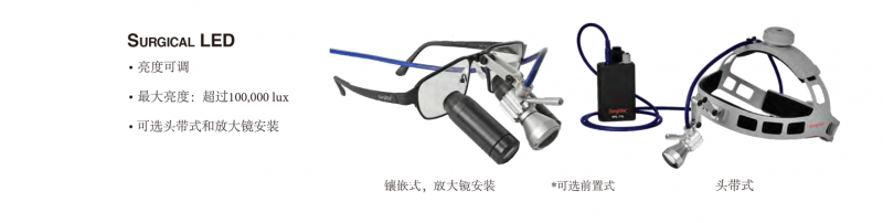 美國 SurgiTel 醫(yī)用頭燈