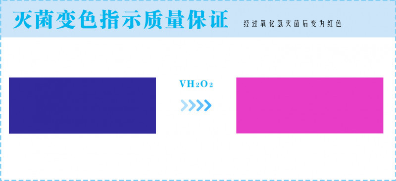 三強牌低溫滅菌器過氧化氫化學(xué)指示標簽1200片\包