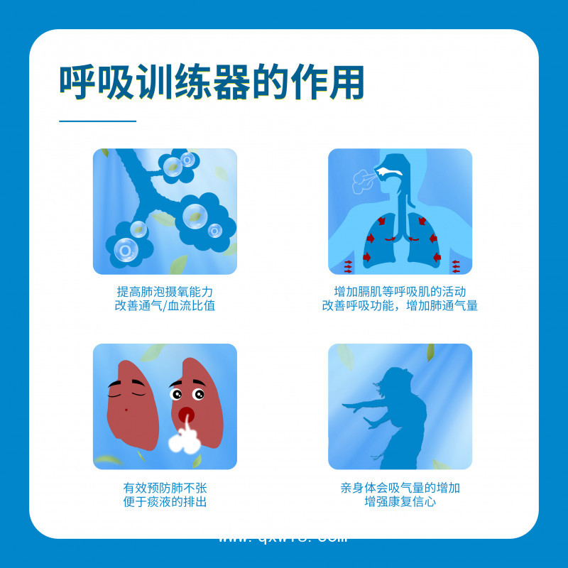 呼吸訓(xùn)練器