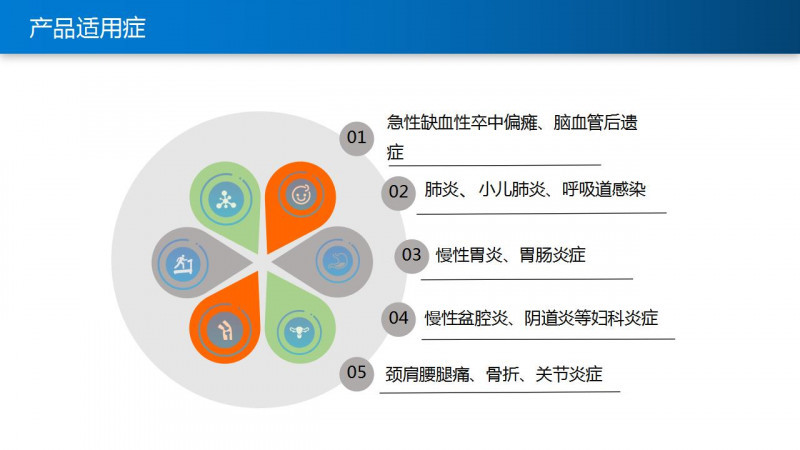 超聲脈沖電導治療儀