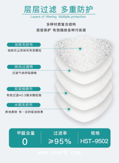 醫(yī)用防護(hù)口罩，醫(yī)用口罩廠家