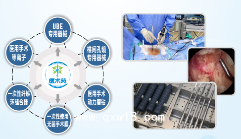 一次性使用纖維環(huán)縫合器市場(chǎng)推廣