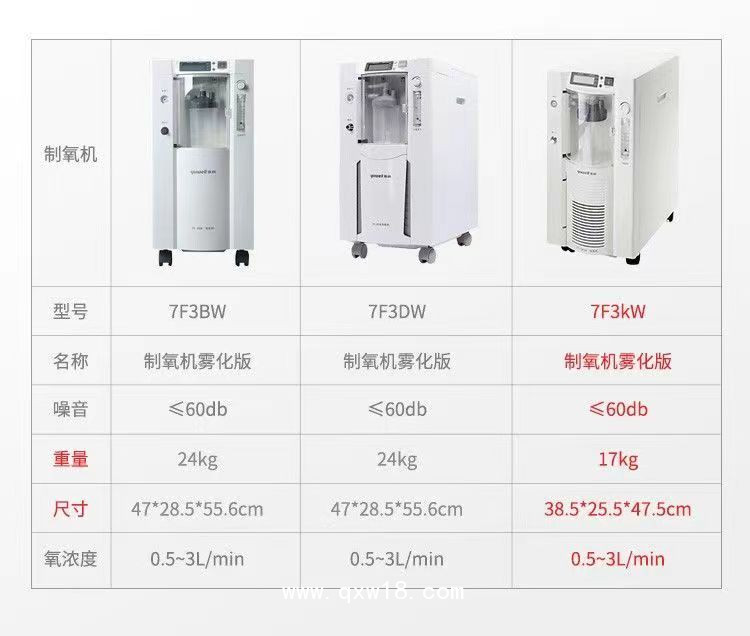 魚躍制氧機(jī)老人家用靜音醫(yī)用吸氧機(jī)3升大流量帶霧化7F-3KW