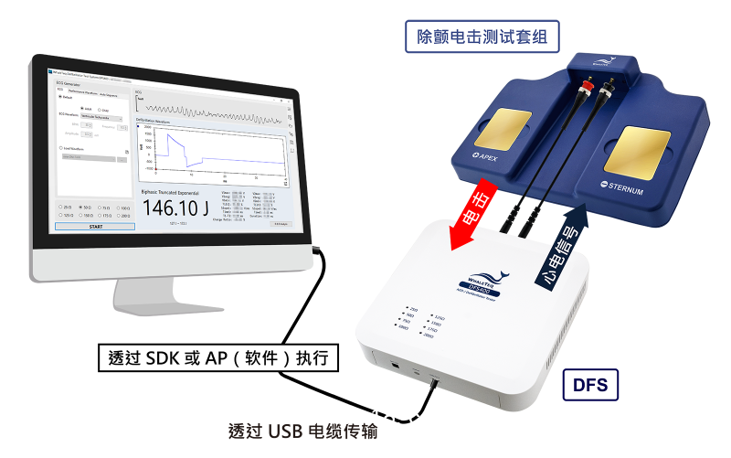 AED/除顫器測(cè)試儀