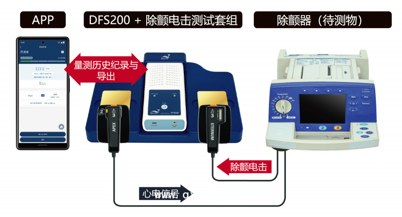 AED/除顫器測(cè)試儀
