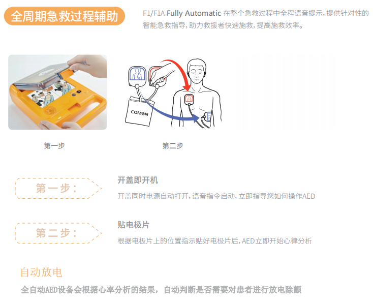 科曼F1/F1A Fully Automatic全自動(dòng)體外除顫器除顫儀救心寶