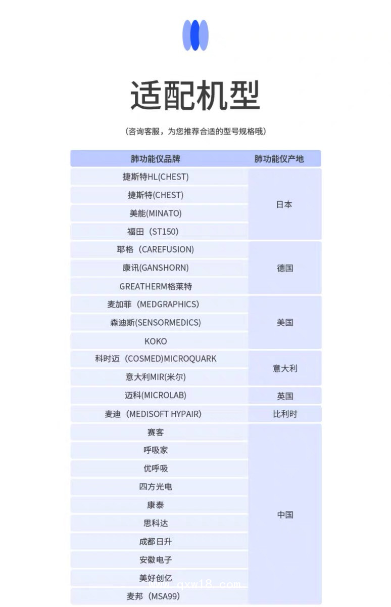 一次性肺功能儀用過濾嘴（邁科、森迪斯、米爾肺功能儀用）
