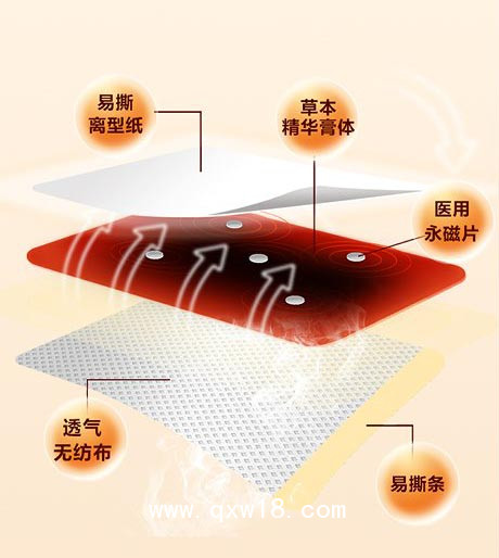 穴位敷貼廠(chǎng)家—中醫(yī)穴位貼—穴位貼支持定制代理代加工