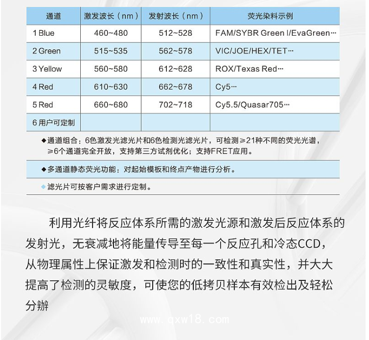 雅睿 實(shí)時熒光定量 PCR儀 MA-6000