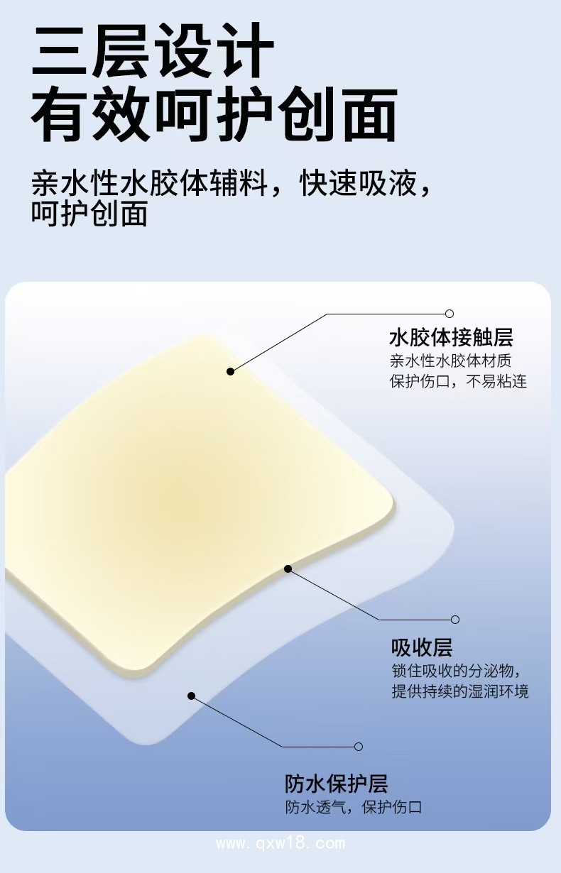 水膠體敷料