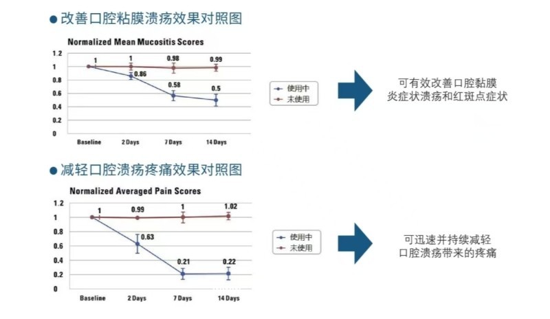 口腔潰瘍含漱液（二類(lèi)械字號(hào)醫(yī)用漱口水）
