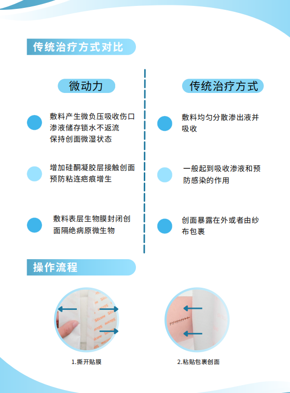 微負(fù)壓