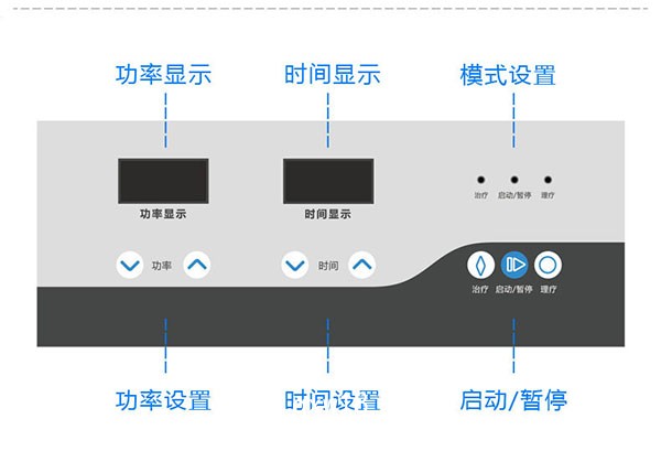 WB-3100AI婦科手術(shù)設(shè)備-臺式微波治療機-便攜式微波理療儀