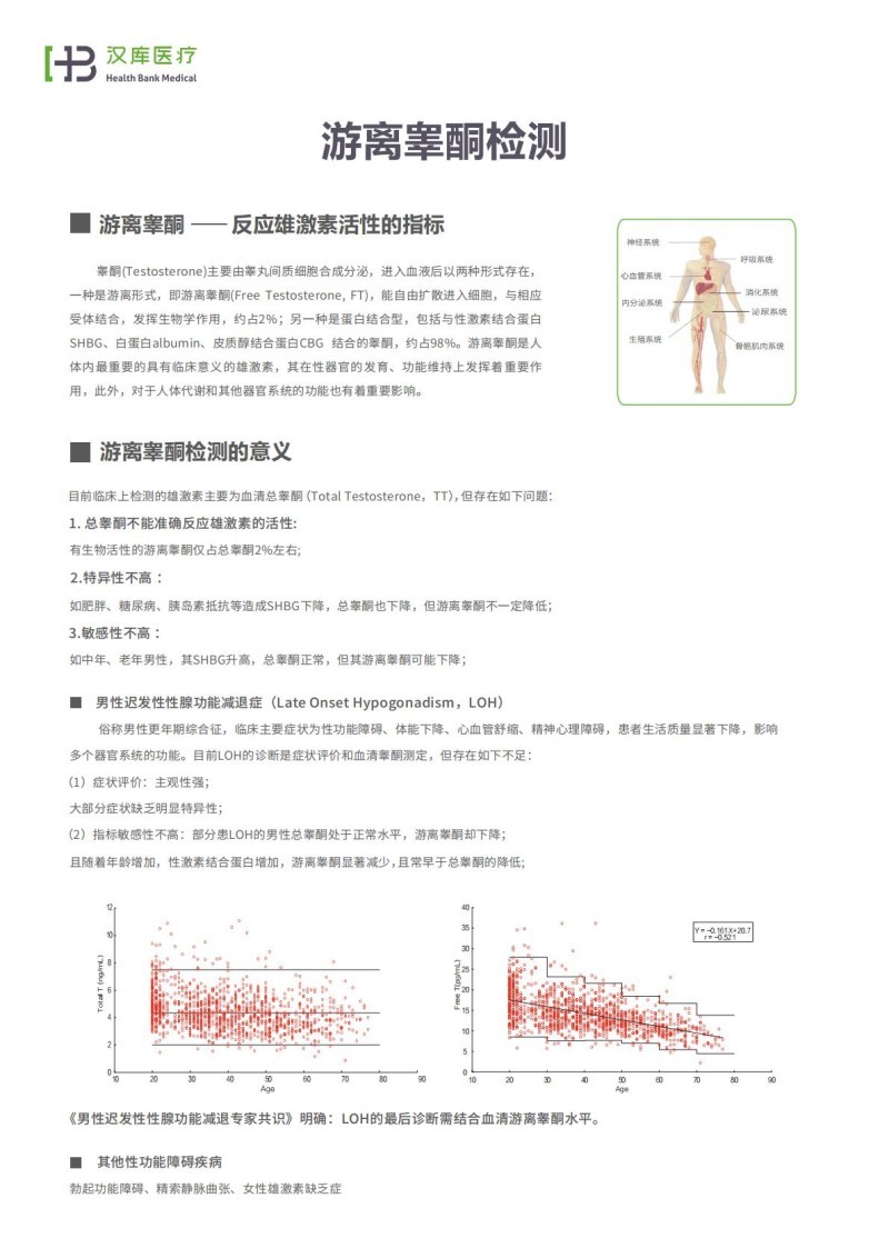 游離睪酮外送檢測及試劑盒銷售