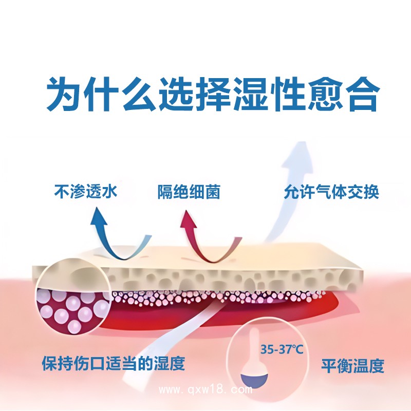 人工皮防水貼 水膠體敷料OEM